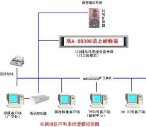 至美稱重軟件外包服務(wù) 驅(qū)動精準計量與業(yè)務(wù)高效融合